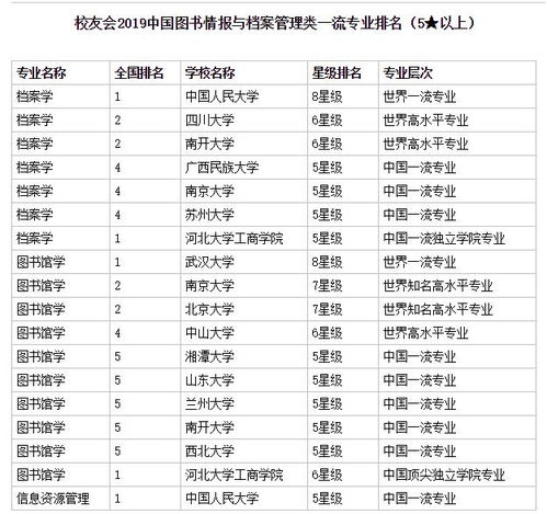 南京大学排名前十所,南京大学排名前十的学校