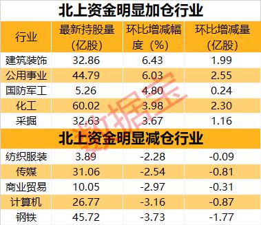 所属行业是什么意思