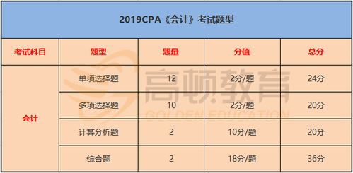 客观题是什么题型