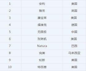 全国直销公司排名