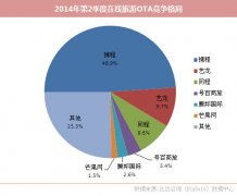 网站运营方案包括哪些内容？