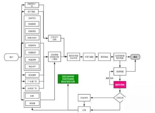 产品设计方案怎么写,毕业论文设计方案怎么写