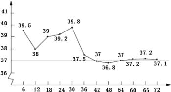 产值是什么意思