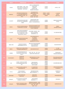 编程培训班学费多少