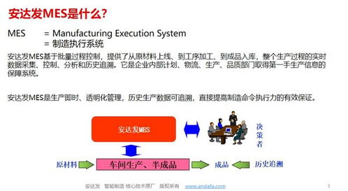 需求分析报告模板