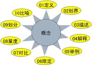 三个有利于标准是指否有利于,三个有利于标准是判断姓社姓资的标准