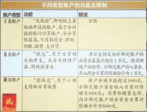 银行账号是什么?