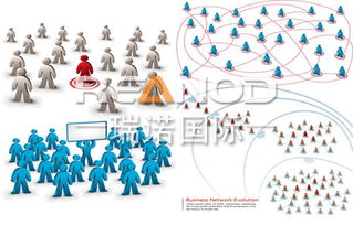 如何进行外贸网络营销？