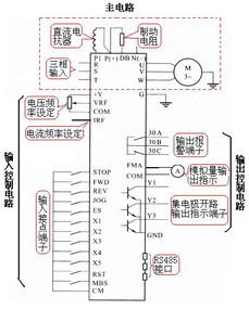 变频技术原理与应用,工业变频器原理及应用