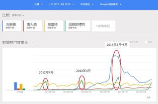 谷歌趋势是什么？求详解！