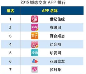 婚恋网十大排名？