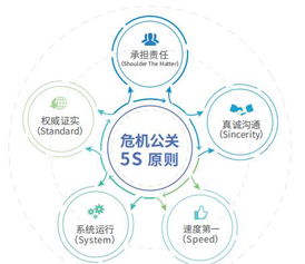 公共关系案例分析！！！急！！