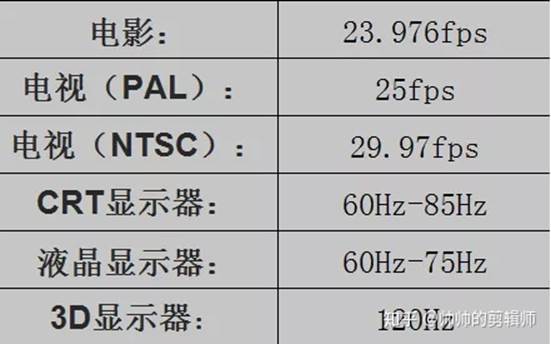 比特率是什么意思?