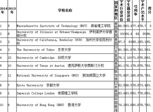 全国建筑类大学排名
