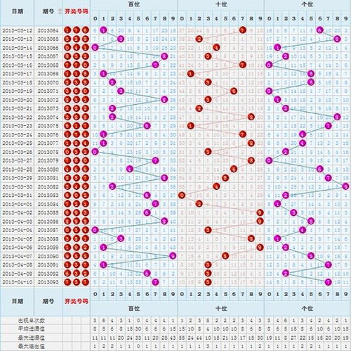 3d走势图带连线图专业版新浪爱彩,3d走势图带连线图彩宝网