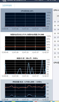如何使用windows性能监视器监控CPU性能