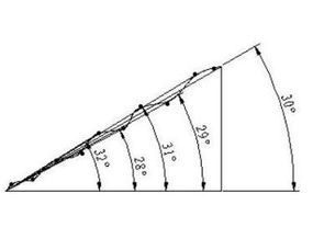 角度转弧度怎么转换？