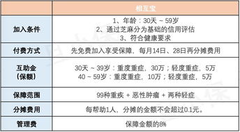 相互宝分摊是什么意思怎么取消