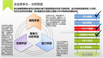 产品的竞争能力分析包括哪些内容