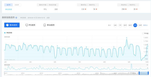百度指数是什么？怎么查看？