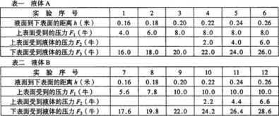 序号11带圈怎么打出来