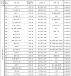 护士等级一共有几级