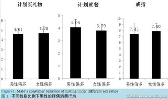 性别比例如何影响种群密度,性别比例失调会产生哪些社会问题