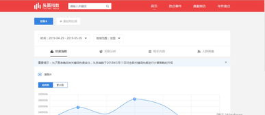 头条指数是什么？怎么查询头条指数？