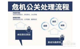 该怎么做危机公关处理？