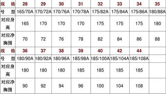 衣服（男装T恤）的尺码对照表？