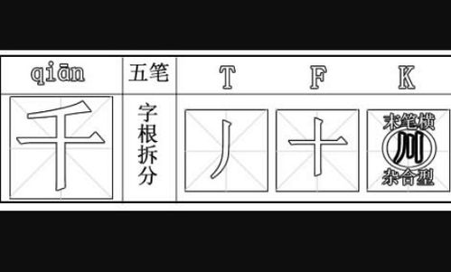佰的五笔怎么打的字