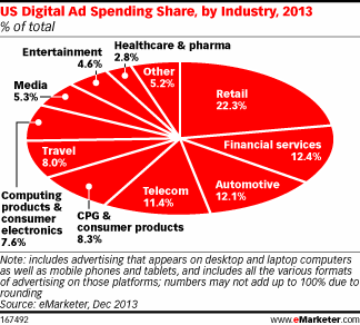 直复营销关系营销软营销整合营销,直接营销