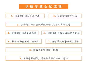 会议流程应该是怎样的?