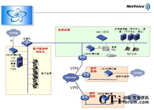 什么是VOIP网络电话系统？