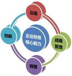 核心能力是什么？