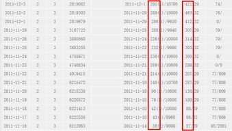 google关键词排名查询中文,google关键词排名怎么做