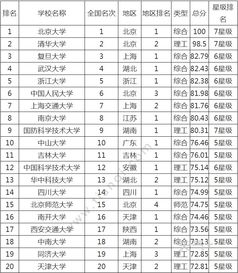 一本和二本的区别