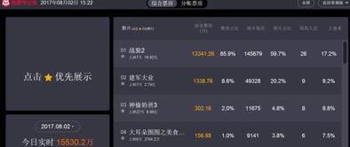 票房实时猫眼在哪看？