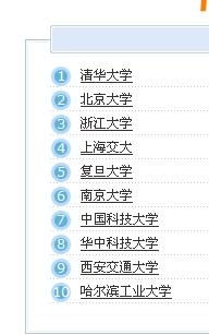 中国十大名牌大学有哪些