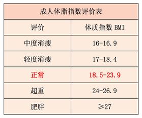 bmi正常值怎么计算