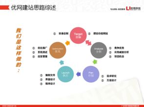 产品营销策划案例,产品营销策划方案3000字