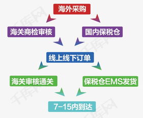 海外采购信息,海外采购是什么意思