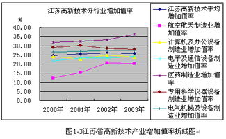 会计利润总额怎么求？计算公式是什么