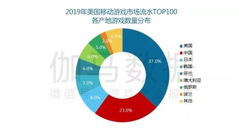 伽马数据怎么注册