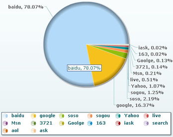什么是流量分析？