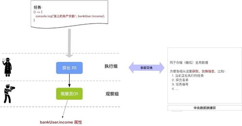 autorun是什么意思