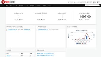 易客crm官网,易客crm 系统操作说明