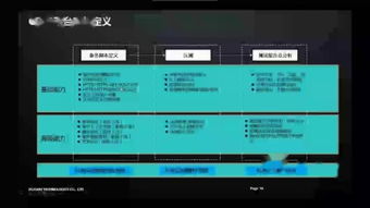 paas saas 区别,paas saas