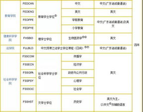 澳门有哪些大学，录取分数线是多少？