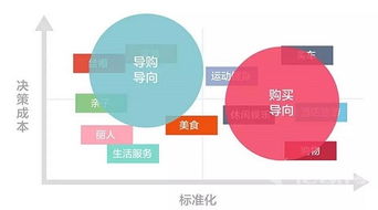 用户体验设计,用户体验改进计划是开好还是不开好?